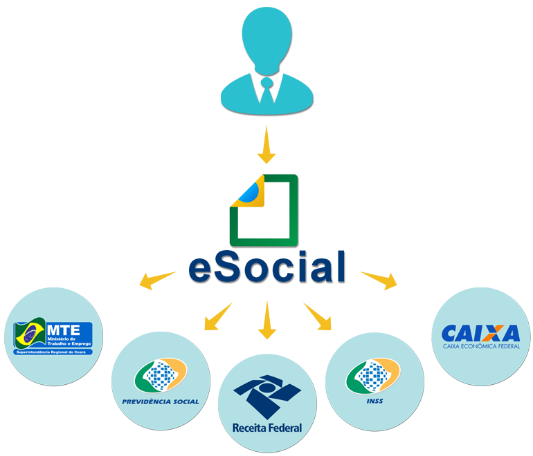 e-social